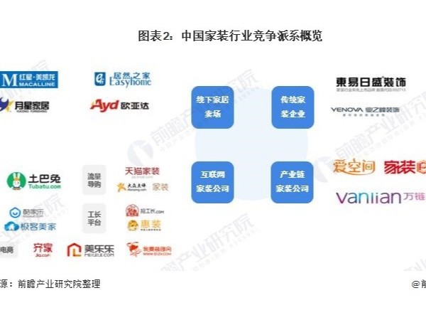 洞察2021：中國家裝行業競爭格局及市場份額分析